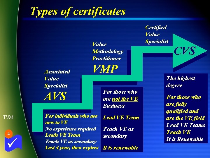 Types of certificates Value Methodology Practitioner Associated Value Specialist TVM 4 ü VMP AVS