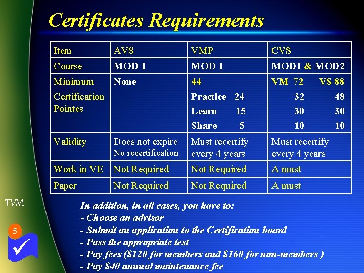 Certificates Requirements TVM 5 ü Item AVS VMP CVS Course MOD 1 & MOD