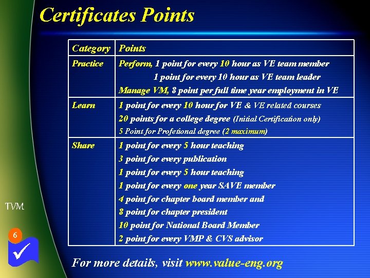 Certificates Points Category Points Practice Perform, 1 point for every 10 hour as VE