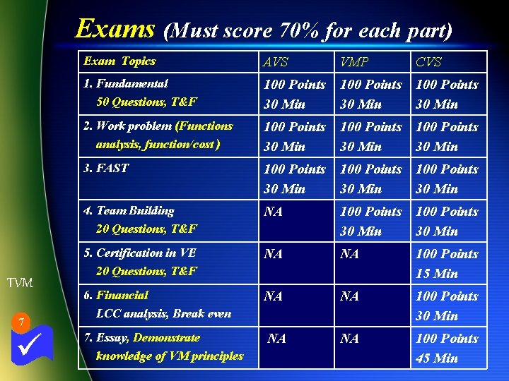 Exams (Must score 70% for each part) TVM 7 ü Exam Topics AVS VMP