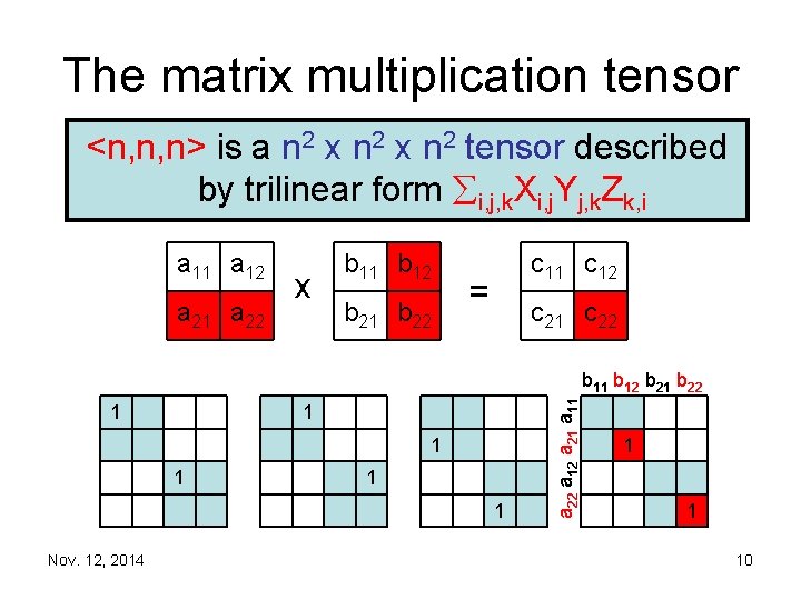 The matrix multiplication tensor <n, n, n> is a n 2 x n 2
