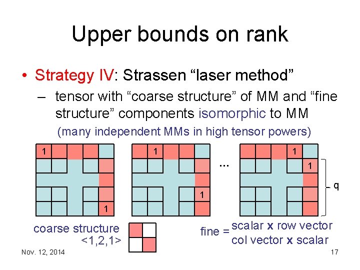 Upper bounds on rank • Strategy IV: Strassen “laser method” – tensor with “coarse