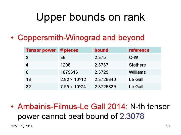 Upper bounds on rank • Coppersmith Winograd and beyond Tensor power # pieces bound