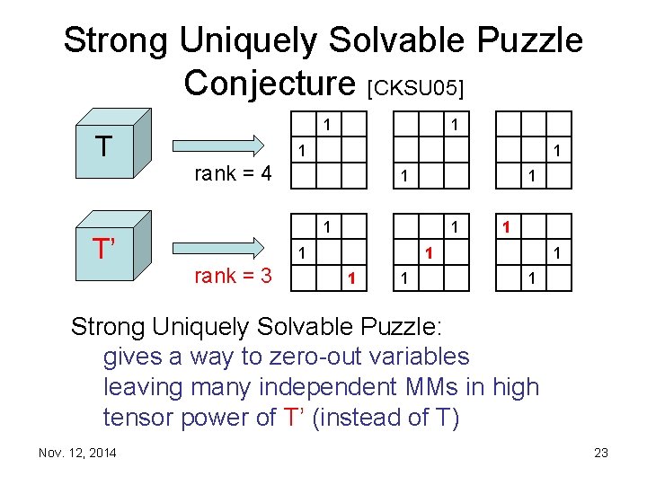 Strong Uniquely Solvable Puzzle Conjecture [CKSU 05] T T’ 1 1 rank = 4