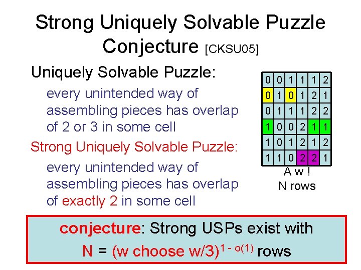 Strong Uniquely Solvable Puzzle Conjecture [CKSU 05] Uniquely Solvable Puzzle: every unintended way of