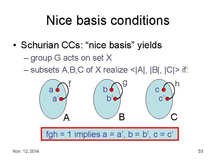 Nice basis conditions • Schurian CCs: “nice basis” yields – group G acts on