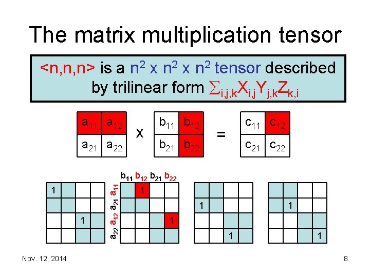 The matrix multiplication tensor <n, n, n> is a n 2 x n 2