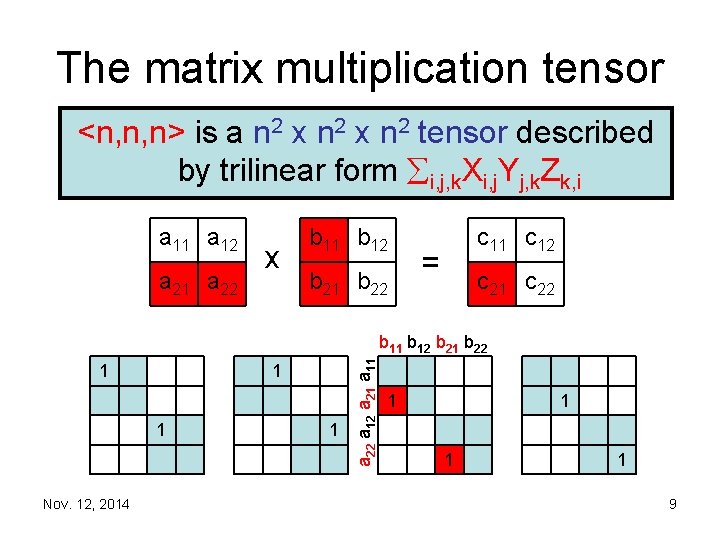The matrix multiplication tensor <n, n, n> is a n 2 x n 2