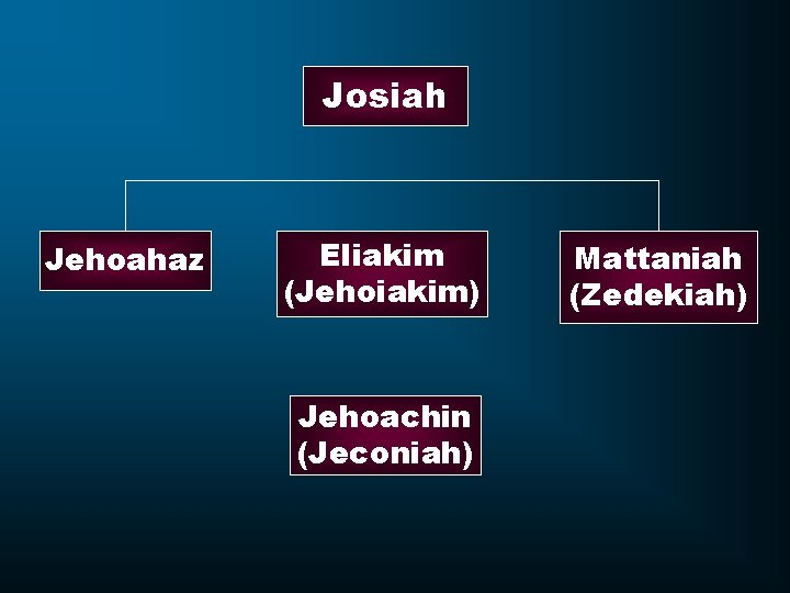 Josiah Jehoahaz Eliakim (Jehoiakim) Jehoachin (Jeconiah) Mattaniah (Zedekiah) 