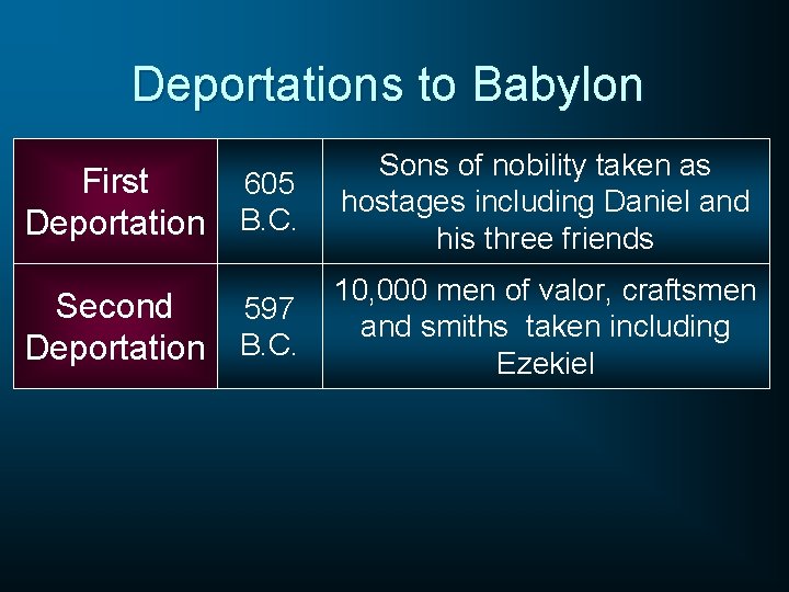 Deportations to Babylon First 605 Deportation B. C. Sons of nobility taken as hostages