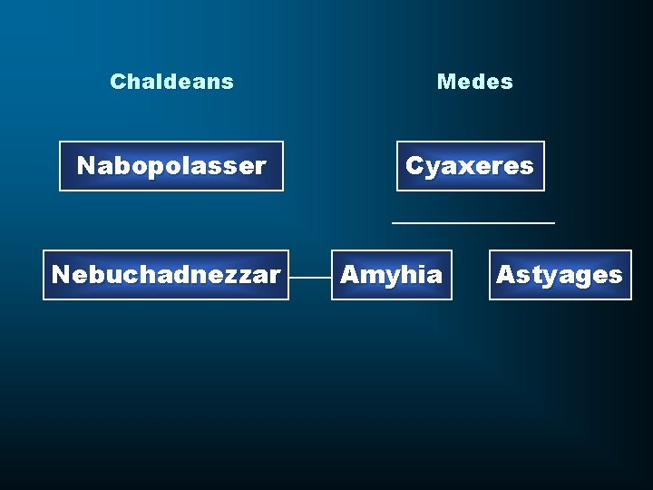 Chaldeans Medes Nabopolasser Cyaxeres Nebuchadnezzar Amyhia Astyages 