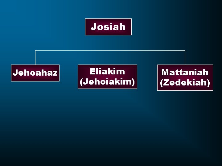 Josiah Jehoahaz Eliakim (Jehoiakim) Mattaniah (Zedekiah) 