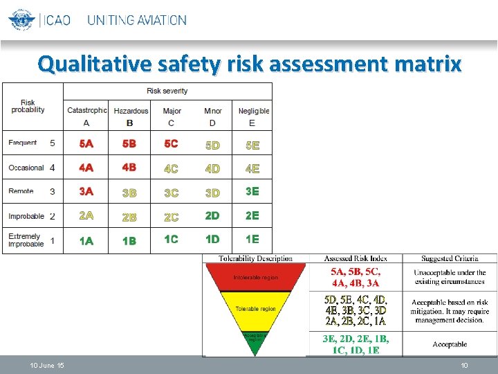 Qualitative safety risk assessment matrix 10 June 15 10 