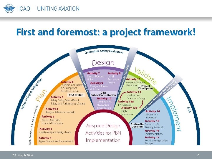 First and foremost: a project framework! 03 March 2014 6 