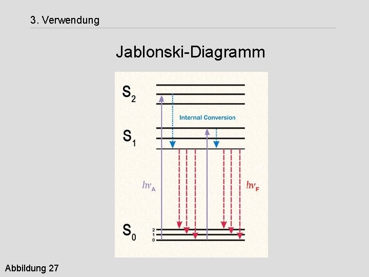 3. Verwendung Jablonski-Diagramm Abbildung 27 