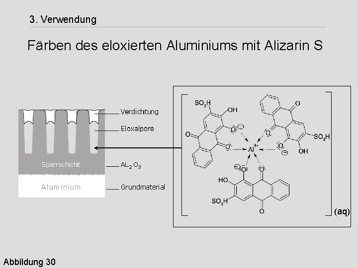 3. Verwendung Färben des eloxierten Aluminiums mit Alizarin S (aq) Abbildung 30 