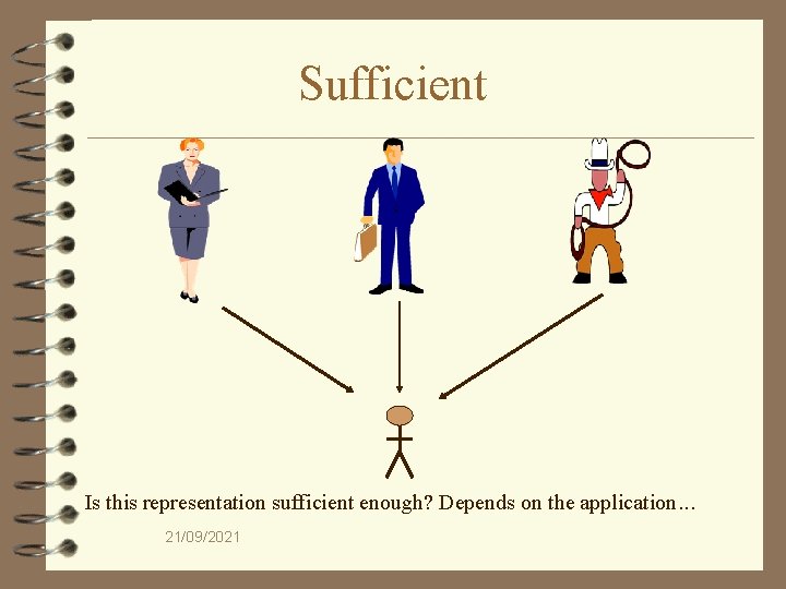 Sufficient Is this representation sufficient enough? Depends on the application. . . 21/09/2021 
