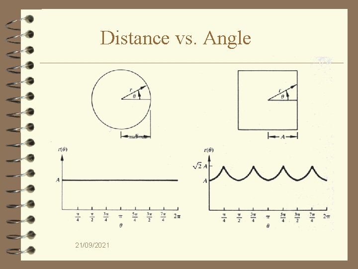 Distance vs. Angle 21/09/2021 