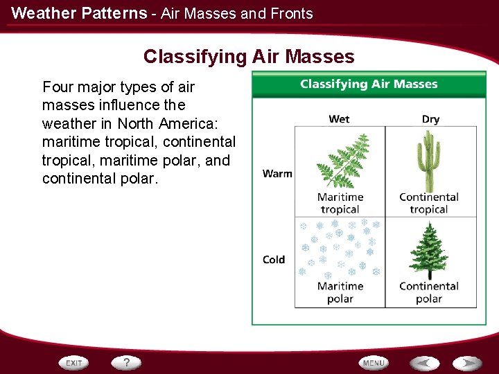 Weather Patterns - Air Masses and Fronts Classifying Air Masses Four major types of Weather Patterns - Air Masses and Fronts Classifying Air Masses Four major types of