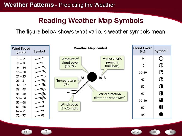 Weather Patterns - Predicting the Weather Reading Weather Map Symbols The figure below shows Weather Patterns - Predicting the Weather Reading Weather Map Symbols The figure below shows