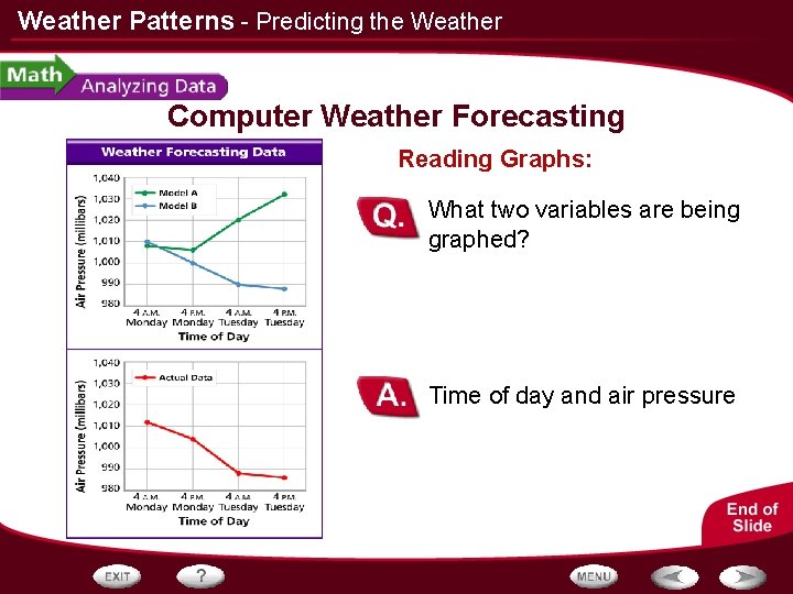 Weather Patterns - Predicting the Weather Computer Weather Forecasting Reading Graphs: What two variables Weather Patterns - Predicting the Weather Computer Weather Forecasting Reading Graphs: What two variables