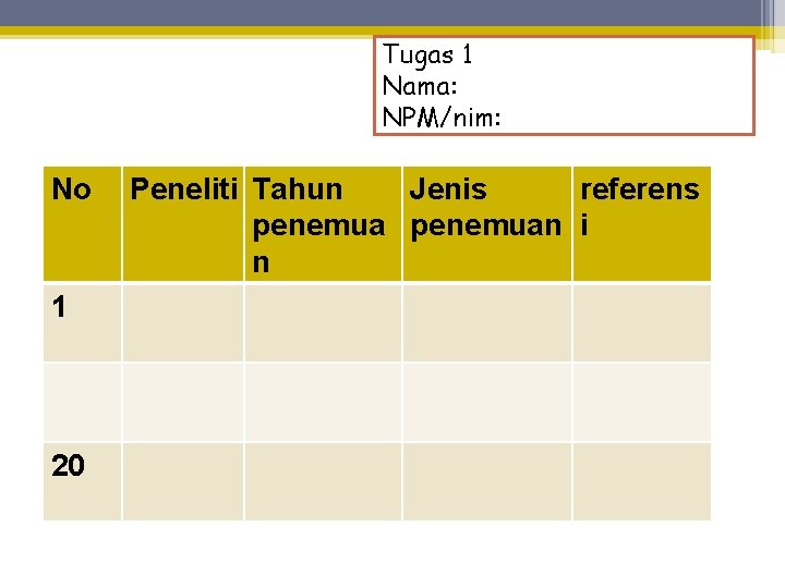 Tugas 1 Nama: NPM/nim: No 1 20 Peneliti Tahun Jenis referens penemuan i n