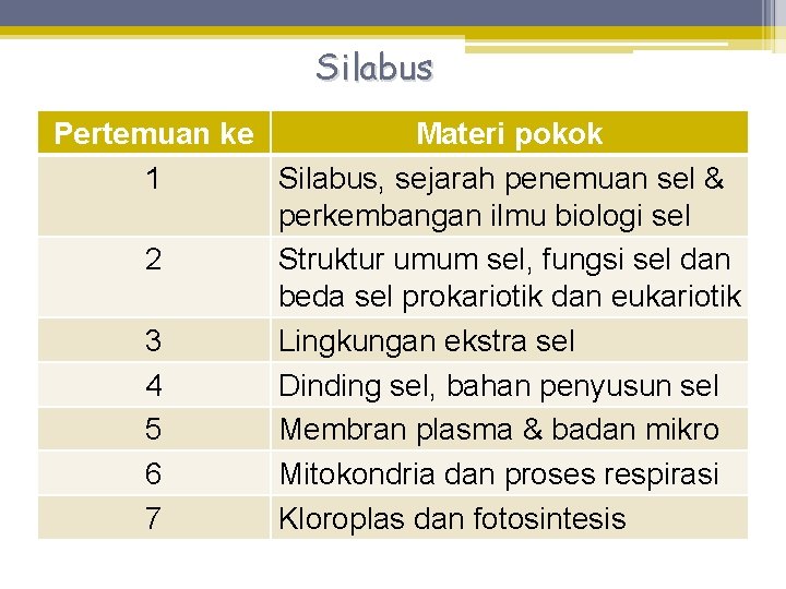 Silabus Pertemuan ke Materi pokok 1 Silabus, sejarah penemuan sel & perkembangan ilmu biologi