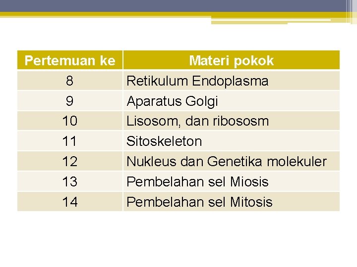 Pertemuan ke 8 9 10 11 12 13 14 Materi pokok Retikulum Endoplasma Aparatus