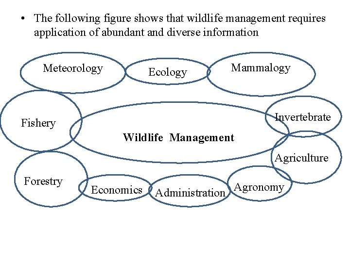  • The following figure shows that wildlife management requires application of abundant and