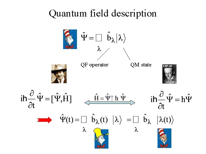 Quantum field description QM state QF operator † 