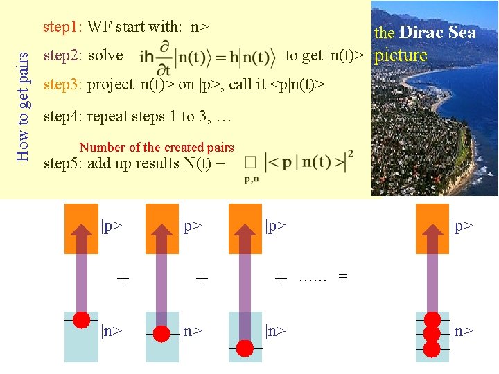 How to get pairs step 1: WF start with: |n> the Dirac Sea to