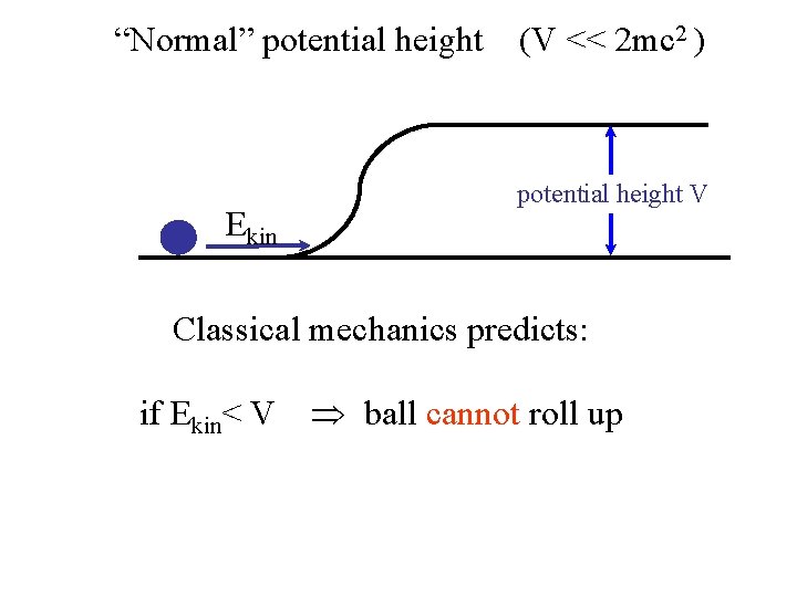 “Normal” potential height Ekin (V << 2 mc 2 ) potential height V Classical