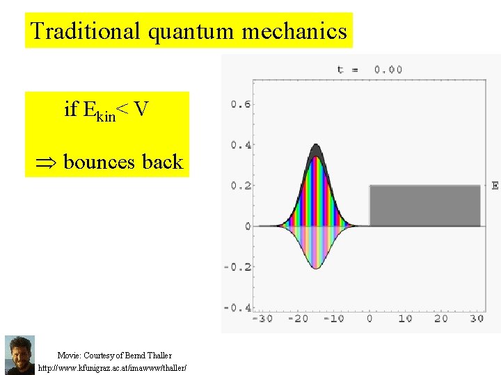 Traditional quantum mechanics if Ekin< V bounces back Movie: Courtesy of Bernd Thaller http: