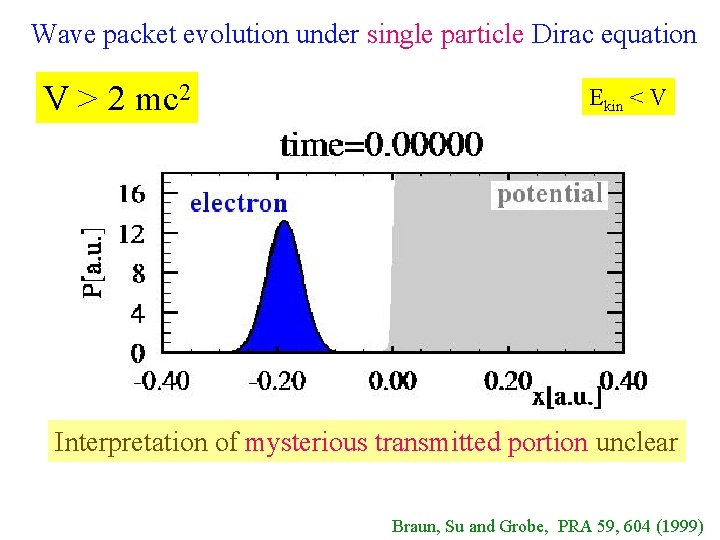 Wave packet evolution under single particle Dirac equation V > 2 mc 2 Ekin