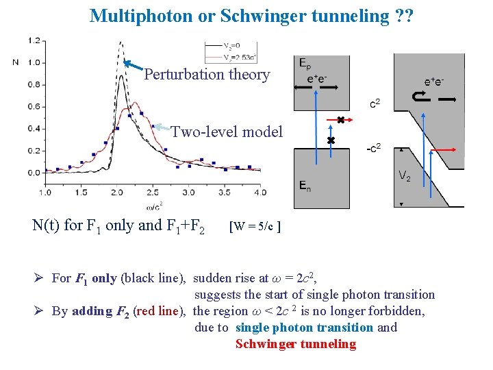 Multiphoton or Schwinger tunneling ? ? Perturbation theory Two-level model N(t) for F 1