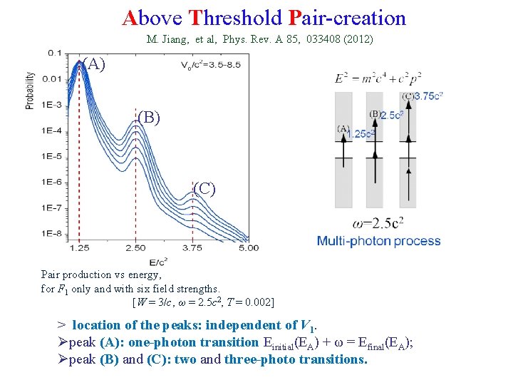 Above Threshold Pair-creation M. Jiang, et al, Phys. Rev. A 85, 033408 (2012) (A)