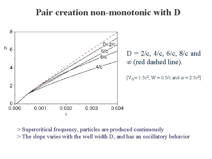 Pair creation non-monotonic with D D = 2/c, 4/c, 6/c, 8/c and ∞ (red