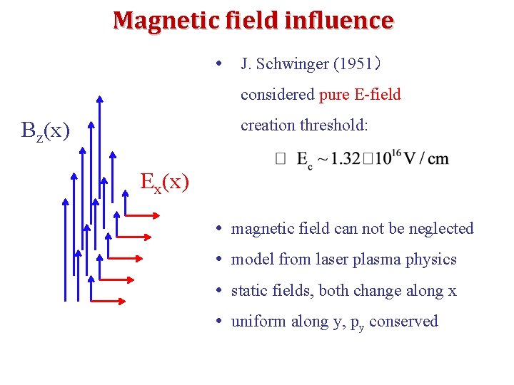 Magnetic field influence J. Schwinger (1951） considered pure E-field creation threshold: Bz(x) Ex(x) magnetic