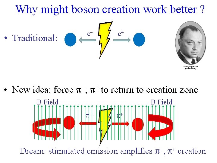 Why might boson creation work better ? • Traditional: e- e+ • New idea: