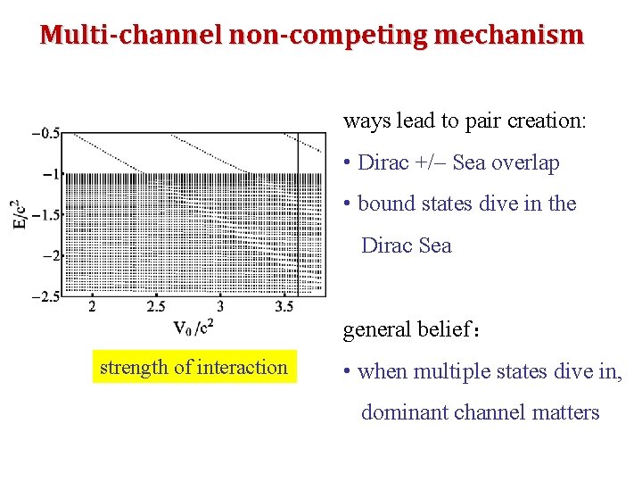Multi-channel non-competing mechanism ways lead to pair creation: • Dirac +/– Sea overlap •