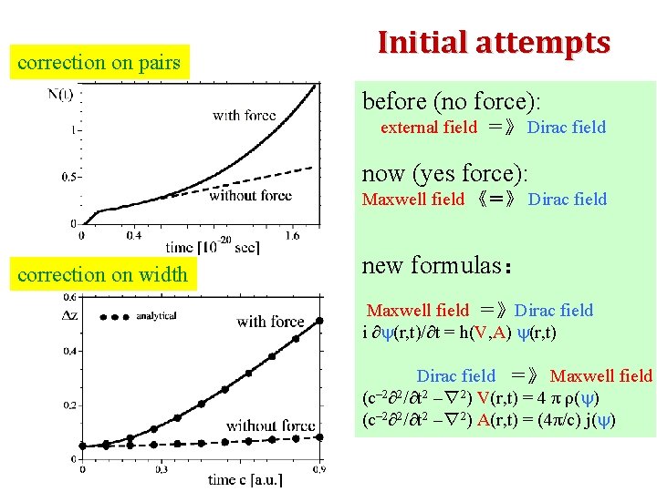 correction on pairs Initial attempts before (no force): external field ＝》 Dirac field now