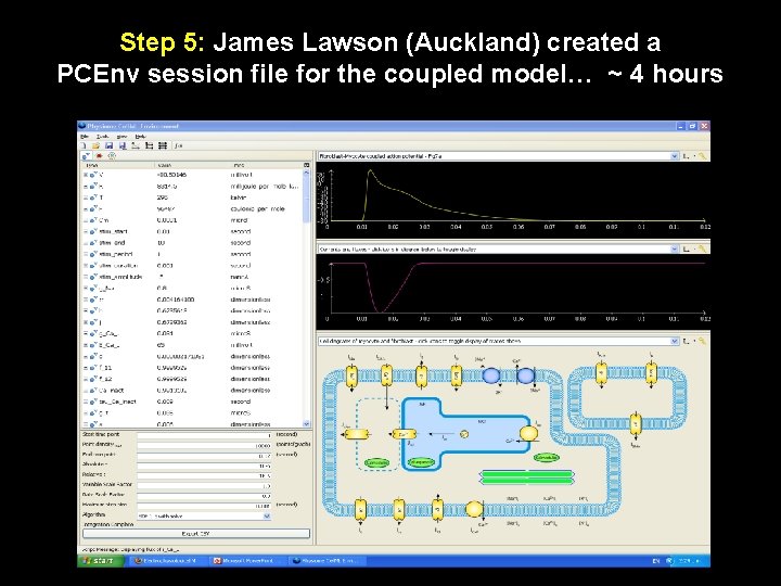 Step 5: James Lawson (Auckland) created a PCEnv session file for the coupled model…