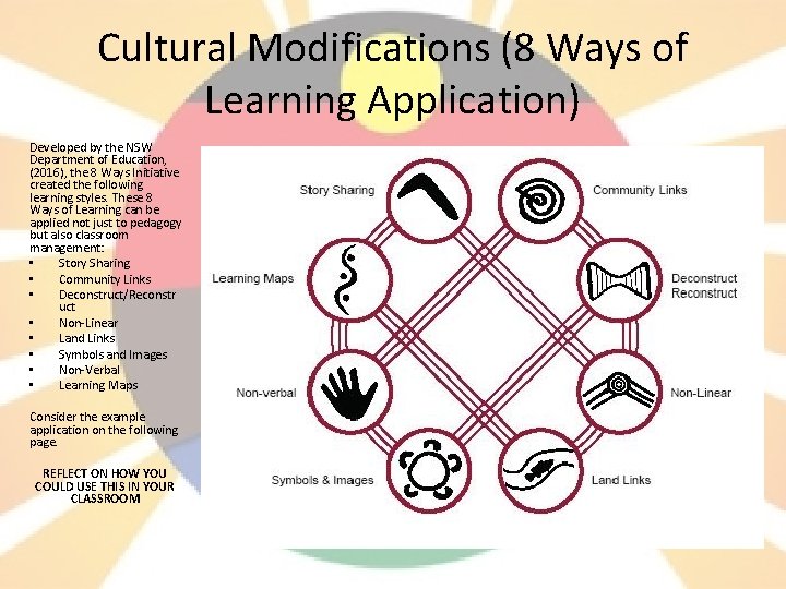 Cultural Modifications (8 Ways of Learning Application) Developed by the NSW Department of Education,