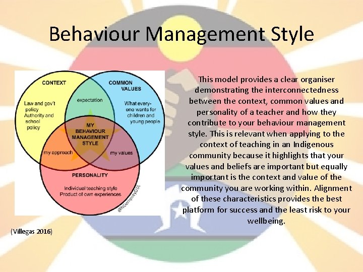 Behaviour Management Style This model provides a clear organiser demonstrating the interconnectedness between the