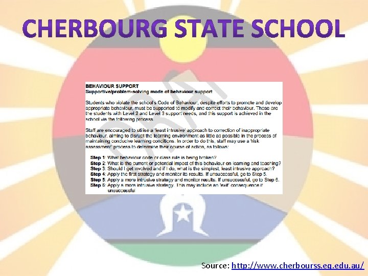 Source: http: //www. cherbourss. eq. edu. au/ 