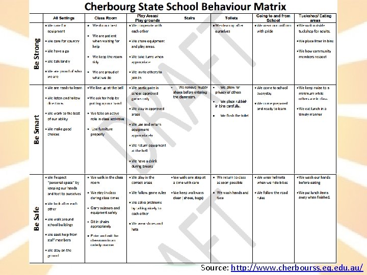 Source: http: //www. cherbourss. eq. edu. au/ 