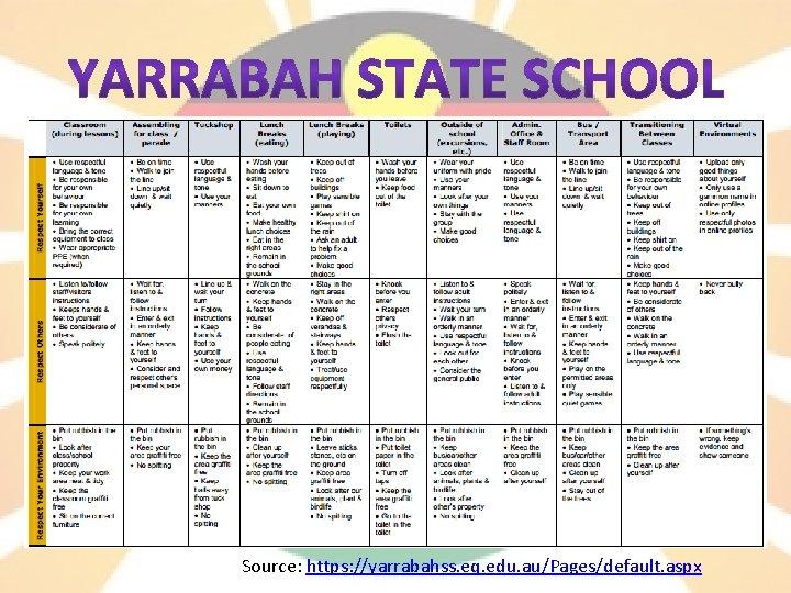 Source: https: //yarrabahss. eq. edu. au/Pages/default. aspx 