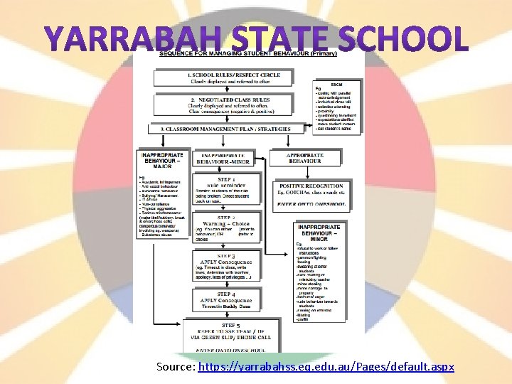 Source: https: //yarrabahss. eq. edu. au/Pages/default. aspx 