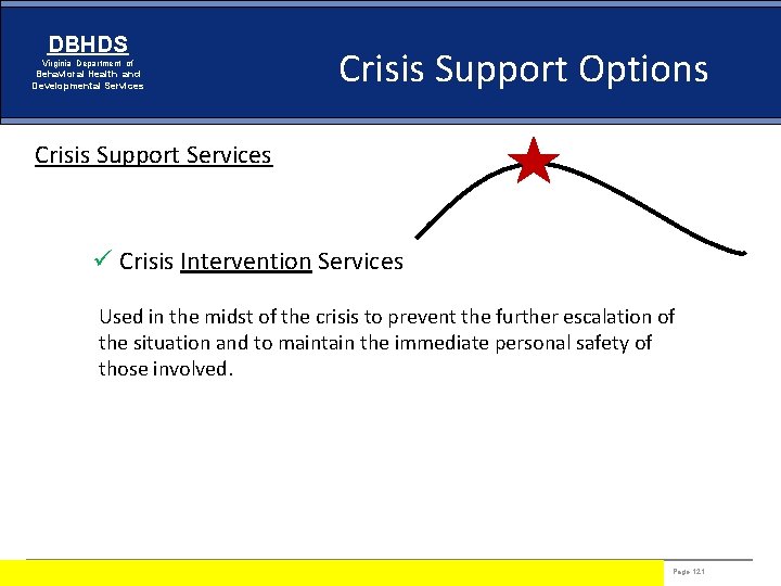 DBHDS Virginia Department of Behavioral Health and Developmental Services Crisis Support Options Crisis Support