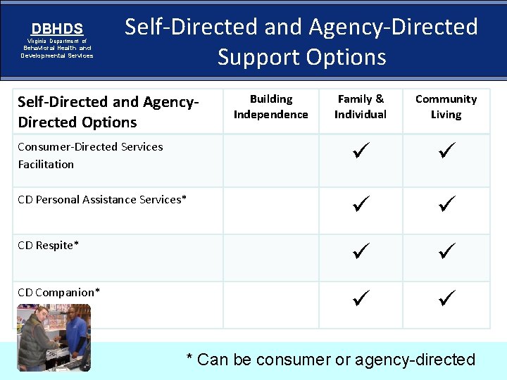 DBHDS Virginia Department of Behavioral Health and Developmental Services Self-Directed and Agency-Directed Support Options